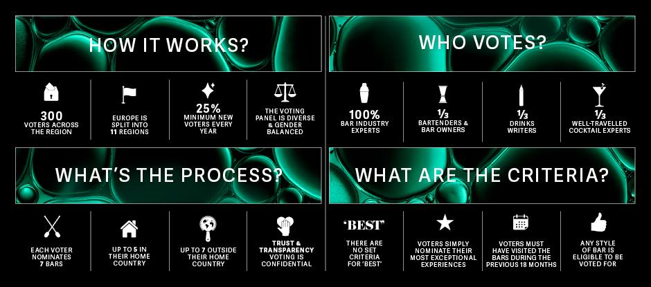 The Voting System