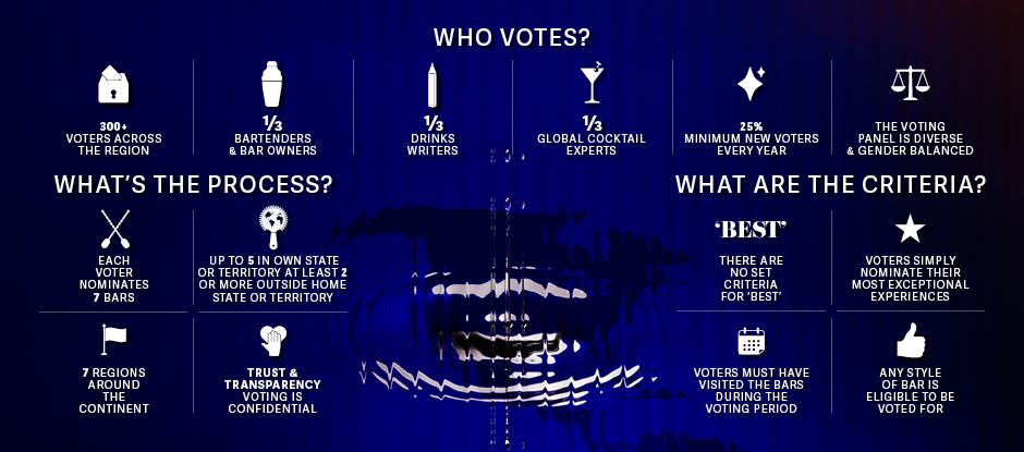 The Voting System