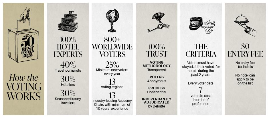 The Voting System
