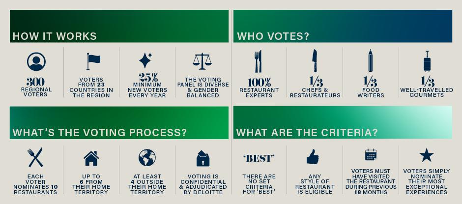 The Voting System
