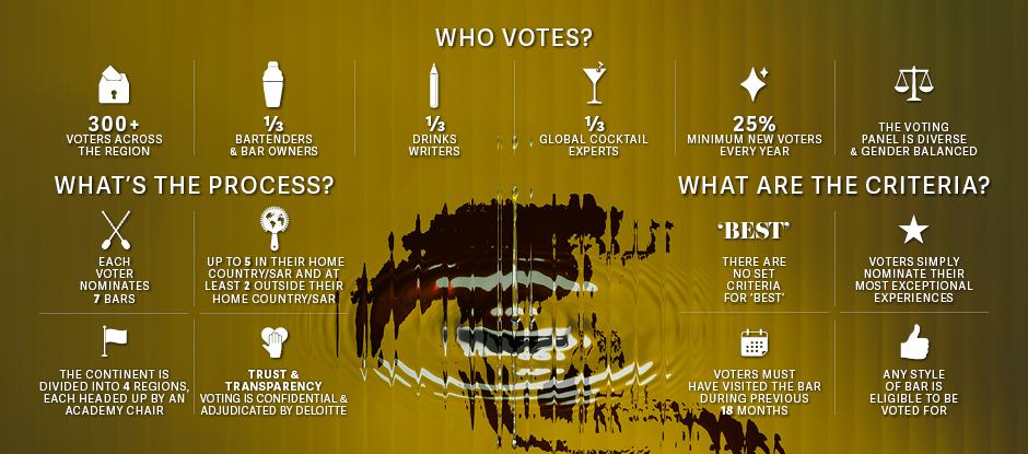 The Voting System