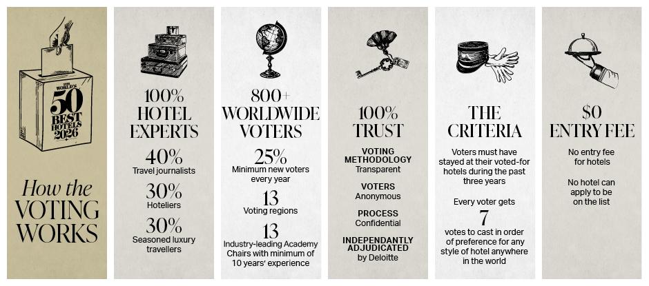 The Voting System