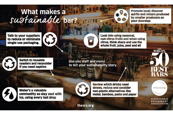 Sustainable-bar-info-600x40